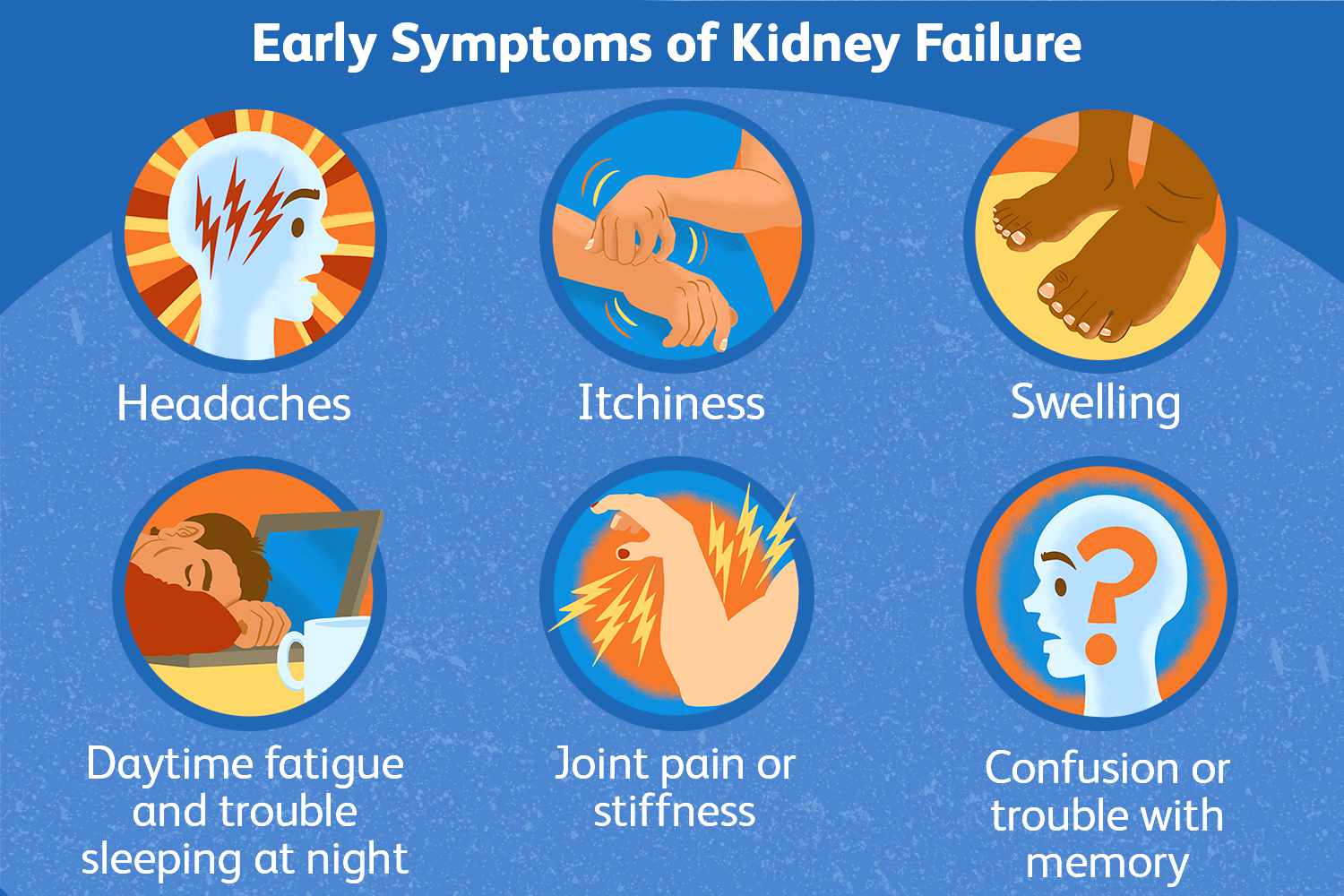 Early-Symptoms-of-Kidney-Failure